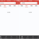 Searches of "PG One" and "Red Flower Society" show no result on the Netease Music app.